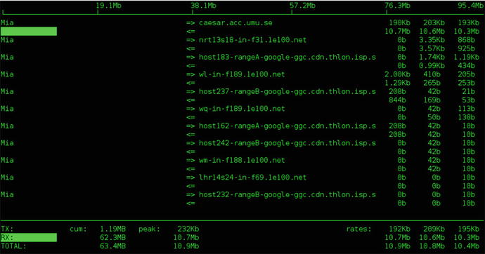 Figure 1-3 The default iftop -i eth0 output listening to an interface enabled - photo 3