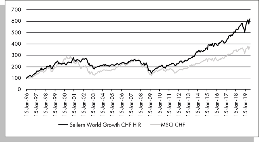 Source Seilern Investment Management Bloomberg Yet the funds have also been - photo 3