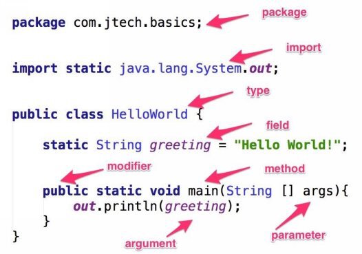 Package - Represents logical grouping of similar types into namespaces It - photo 1