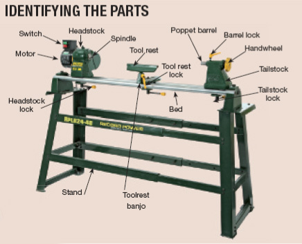 Cheap and cheerful There are lots of very cheap lathes on the market that all - photo 3