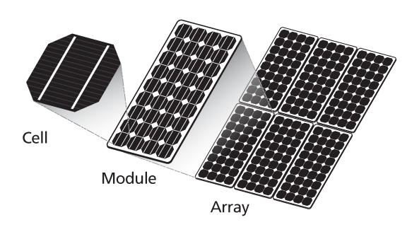 SOLAR CELLS MODULES AND ARRAYS A solar cell or photovoltaic cell is an - photo 14