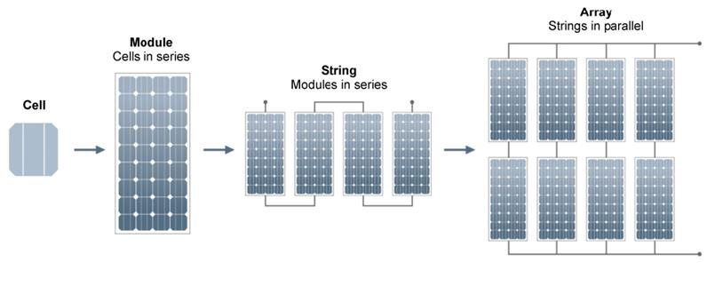 SOLAR CELL ARRAY AND STRING Solar cell is the smallest unit which converts - photo 17