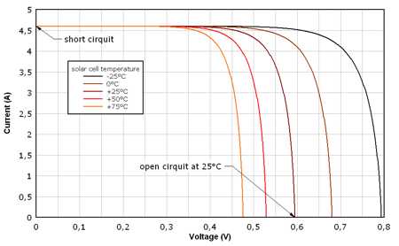 EFFECT OF INSOLATION AND TEMPERATURE ON V-I CURVE Solar irradiance SI is - photo 20