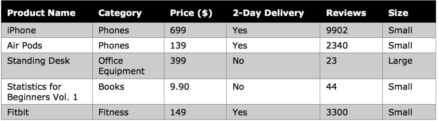 Amazon product dataset Discrete Variable A variable that can only accept a - photo 2