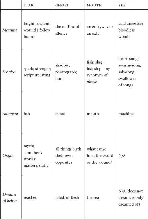 TURING TEST this is a test to determine if you have consciousness do - photo 3