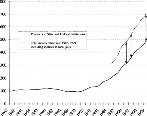 There are three arrows pointing to the curve indicating the years for the - photo 3