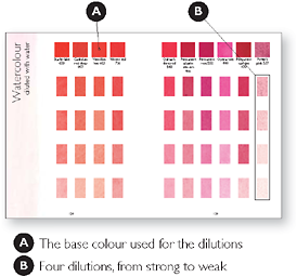 Dilutions At the end of each section there are a few pages on diluting a - photo 5