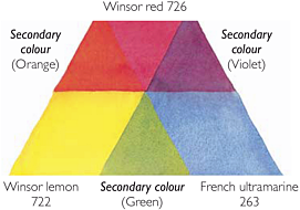 The colour triangle is made up of primary and secondary colours The tertiary - photo 6