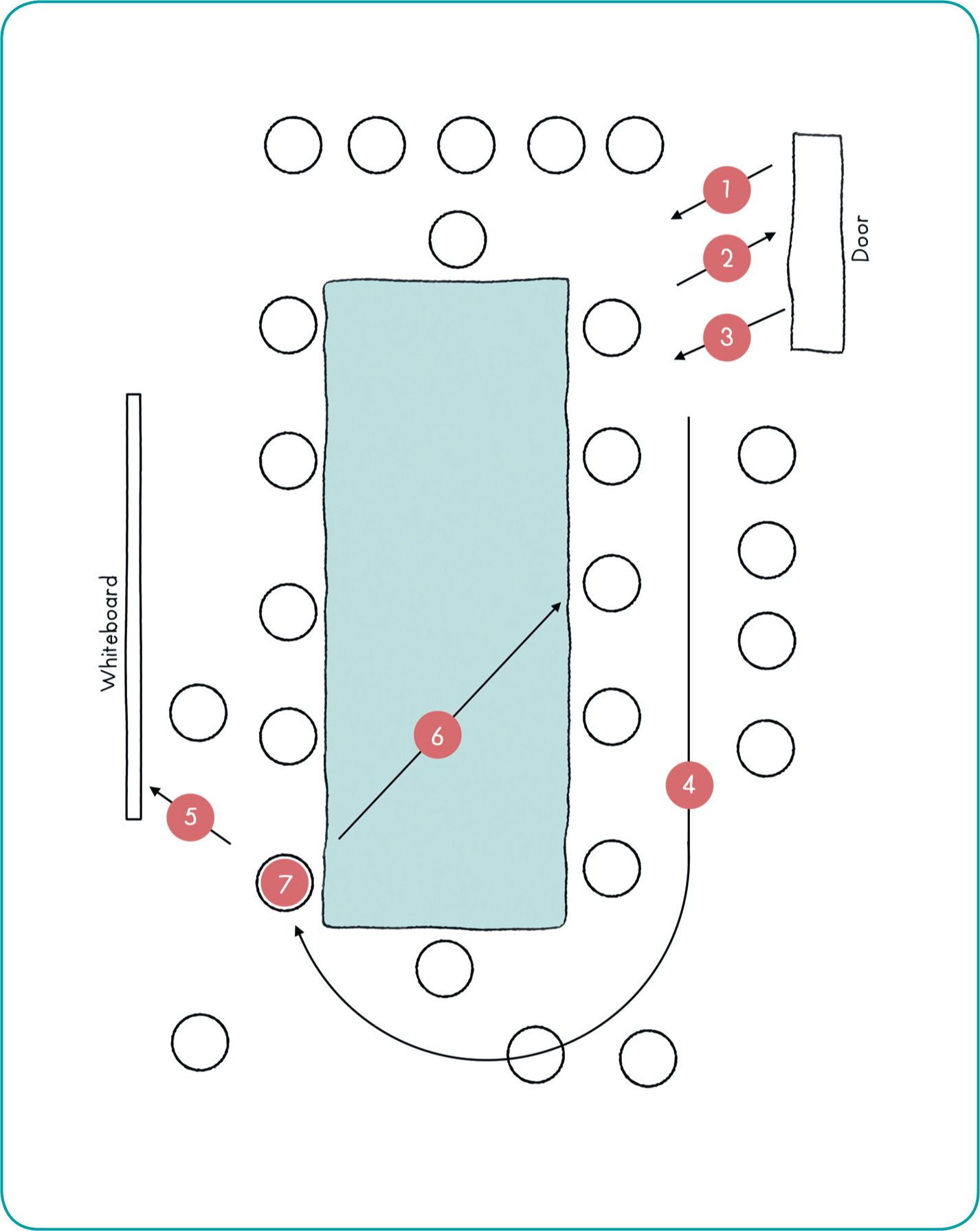 CONFERENCE ROOM PLAYBOOK ENTERING THE ROOM During meetings where you sit - photo 2