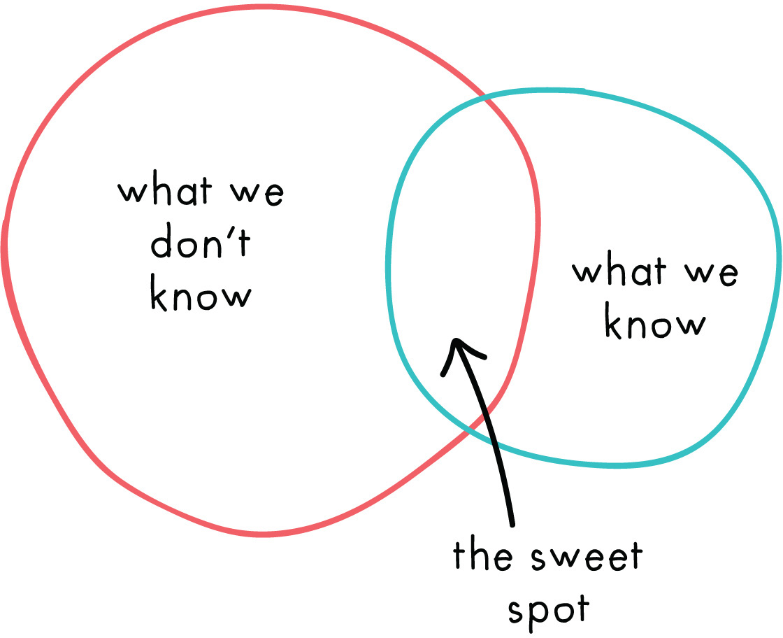 Getting up and drawing a Venn diagram is a great way to appear smart It doesnt - photo 4