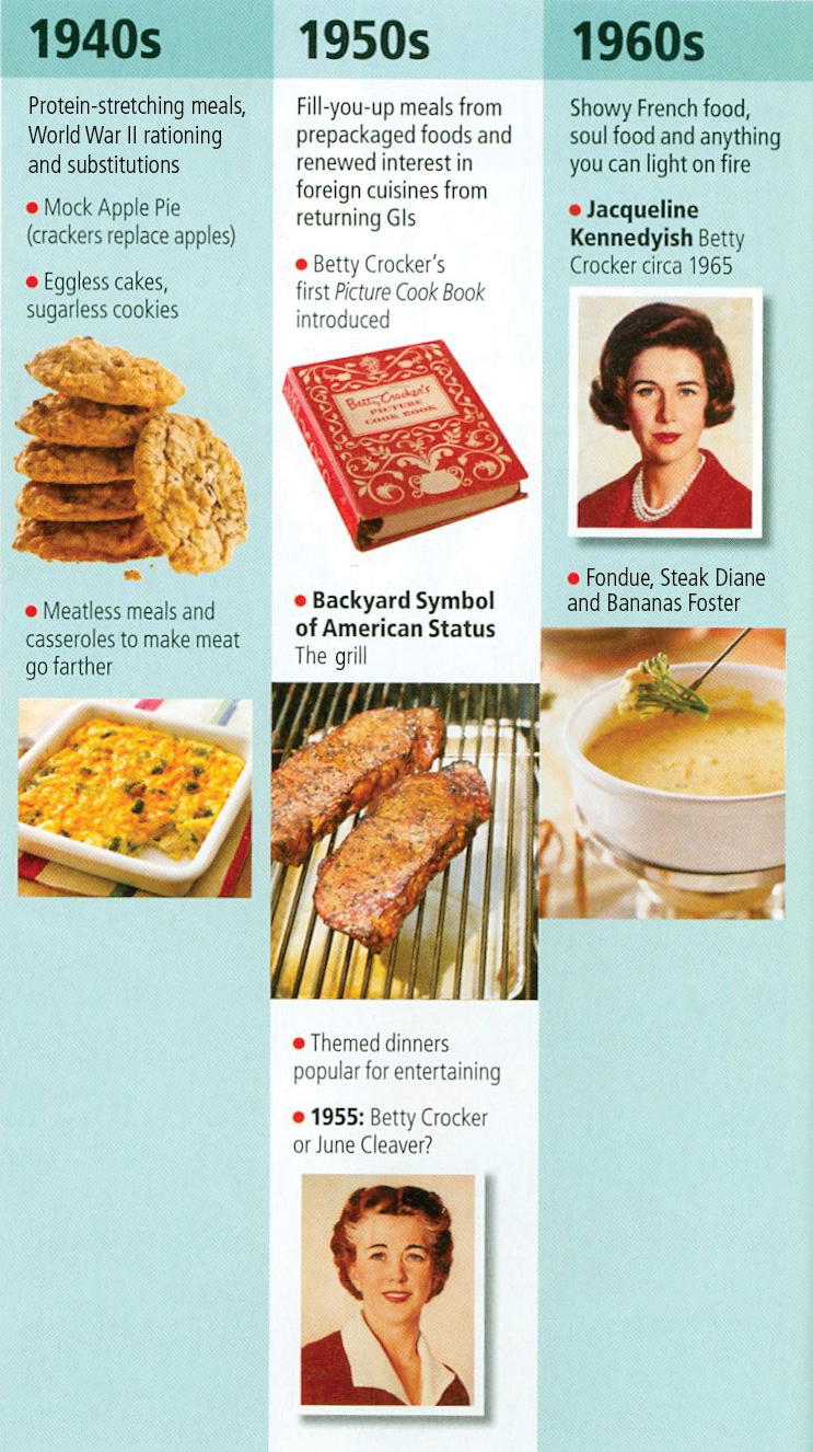 Wisdom Tips from Betty Since the very first edition of The Betty Crocker - photo 10