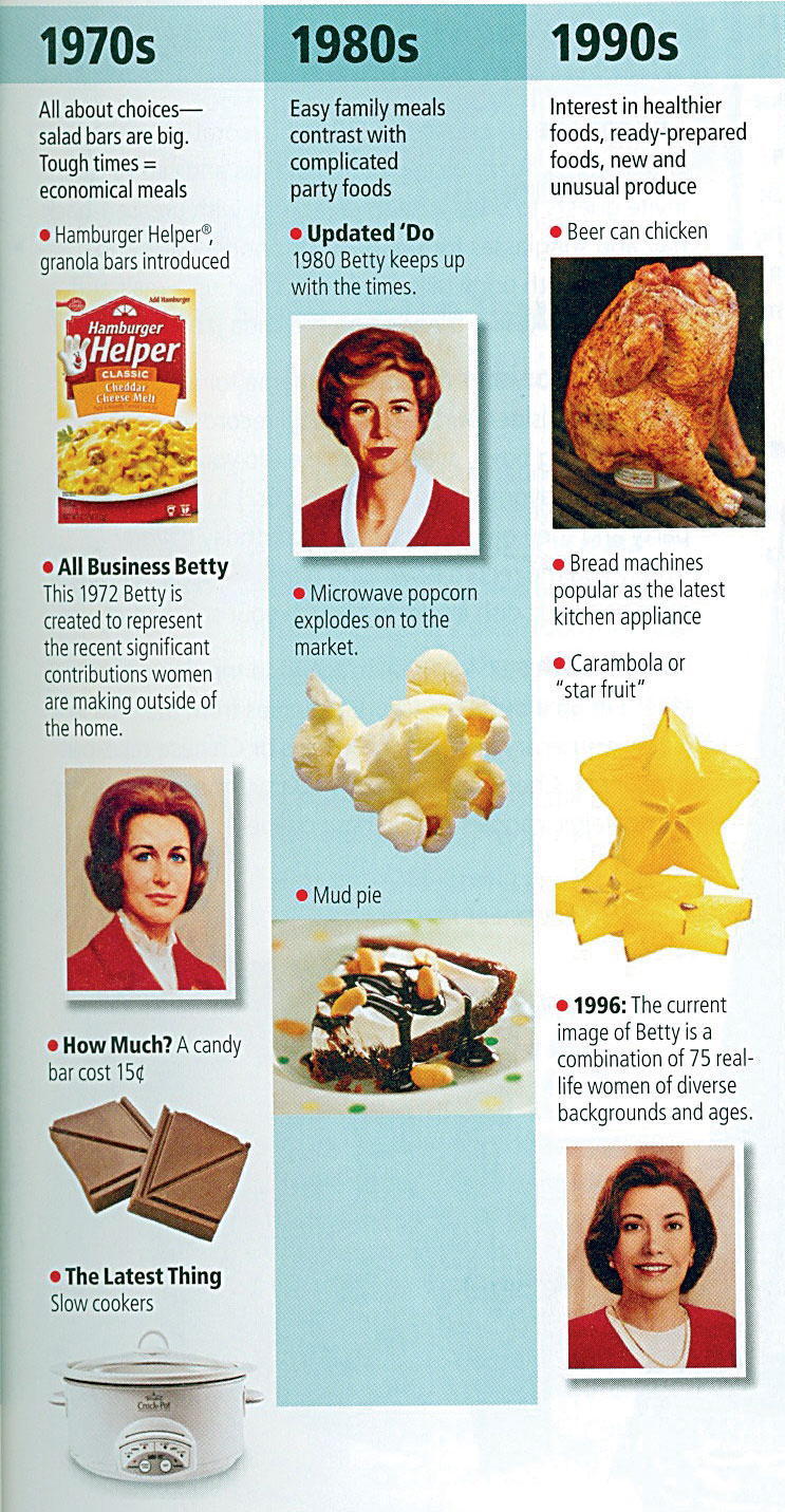 Wisdom Tips from Betty Since the very first edition of The Betty Crocker - photo 11