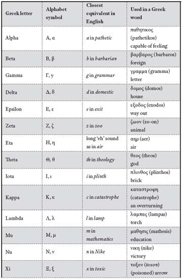 NOT AN IOTA OF DIFFERENCE On top of these twenty-four characters there is a - photo 2