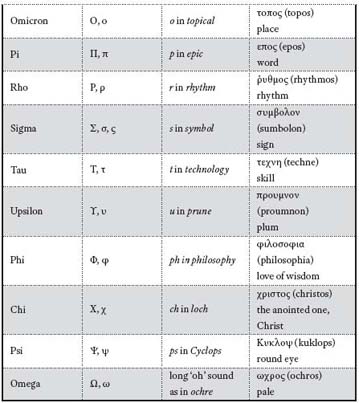 NOT AN IOTA OF DIFFERENCE On top of these twenty-four characters there is a - photo 3