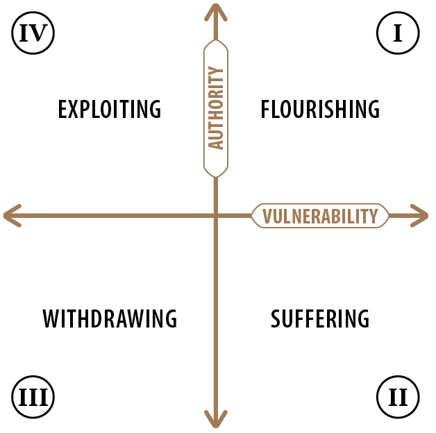 Figure 11 The world is littered with false choices The leadership writers - photo 3