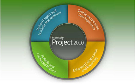 Source Microsoft Corporation Microsoft Project 2010 Standard or Professional - photo 4