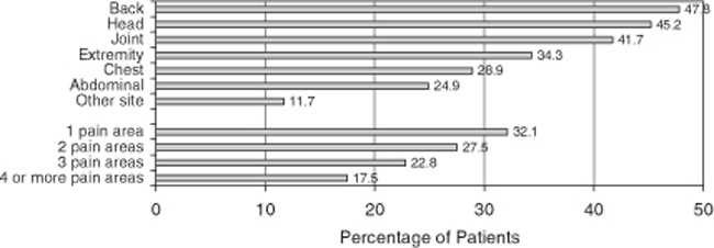 Fig 12 Pain location reported in international survey of primary care - photo 2