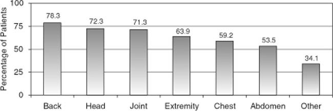 Fig 13 Percentage of patients with persistence of chronic pain after 1 year - photo 3