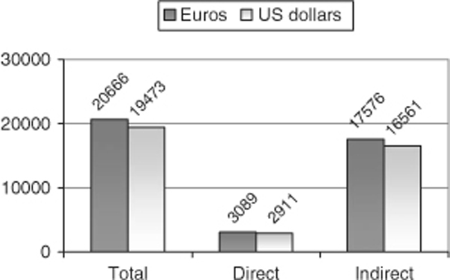 Fig 14 Annual per-patient costs from chronic low back pain based on Ekman - photo 4