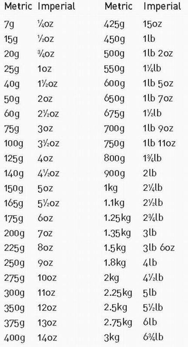 Liquid measures UKAustralian tablespoon conversions 1 x UK or Australian - photo 2