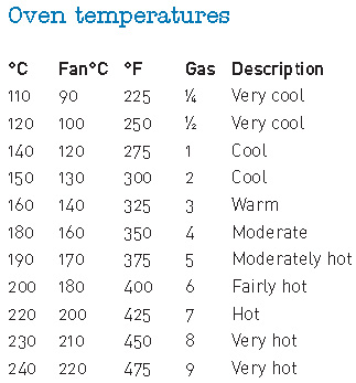 UK-Australian tablespoon conversions 1 UK or Australian teaspoon is 5ml 1 UK - photo 1