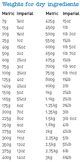 UK-Australian tablespoon conversions 1 UK or Australian teaspoon is 5ml 1 UK - photo 2