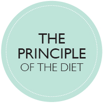 Our diet is structured over the course of a week It includes two days when - photo 10