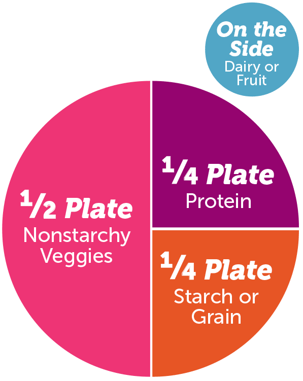 This simple formula is genius because the portions are built right in Whats - photo 3