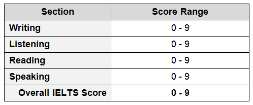 The score bands as shown belowoutline the competency of the student and the - photo 1