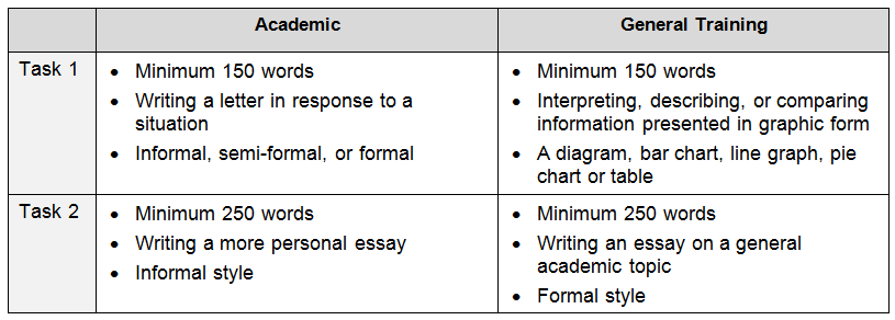 Writing Section General TrainingTest Mode The General Training writingsection - photo 3