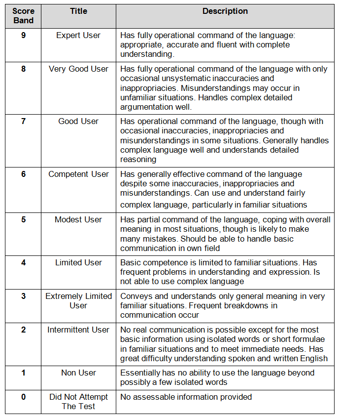 Module 2 IELTS Writing Section Overview What Is The Writing Section The - photo 2