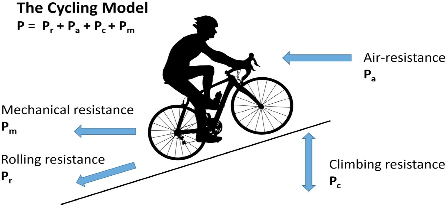 The model is based on the fact that your muscles and your cardiovascular system - photo 5