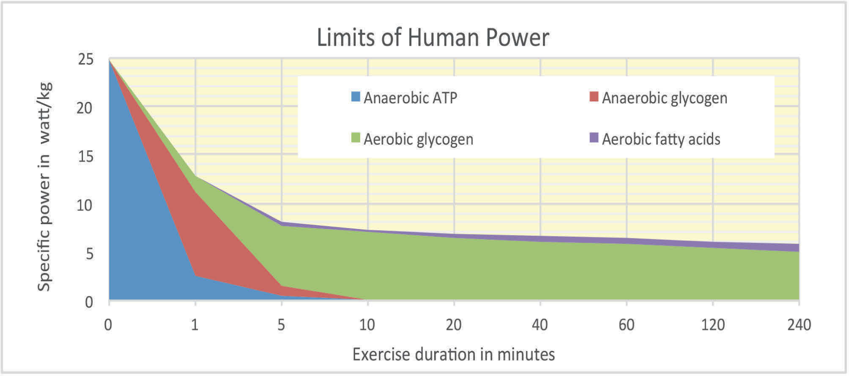Our calculations show that these ultimate limits of human power match perfectly - photo 6