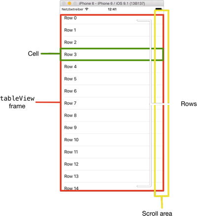 Figure 1-3 The basic anatomy of a table view The table view cant operate on - photo 3