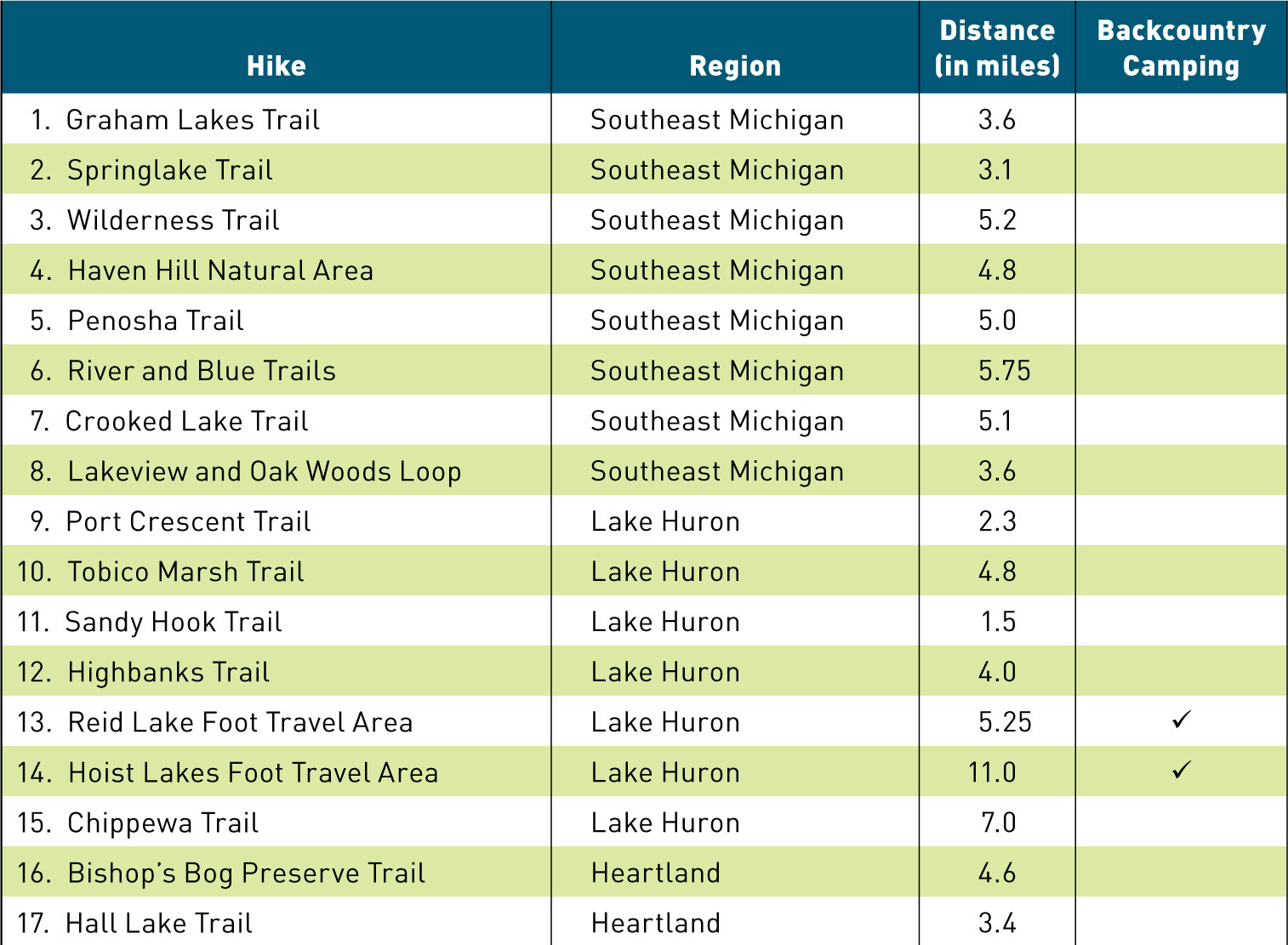 50 hikes In Michigan Sixty Walks Day Trips Backpacks in the Lower Peninsula - photo 5