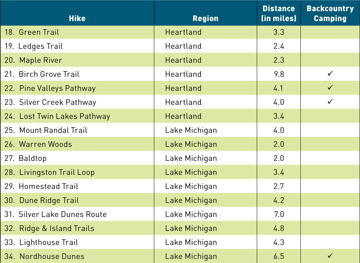 50 hikes In Michigan Sixty Walks Day Trips Backpacks in the Lower Peninsula - photo 7