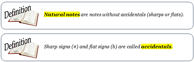 There are a total of 12different notes in music As mentioned before seven of - photo 9