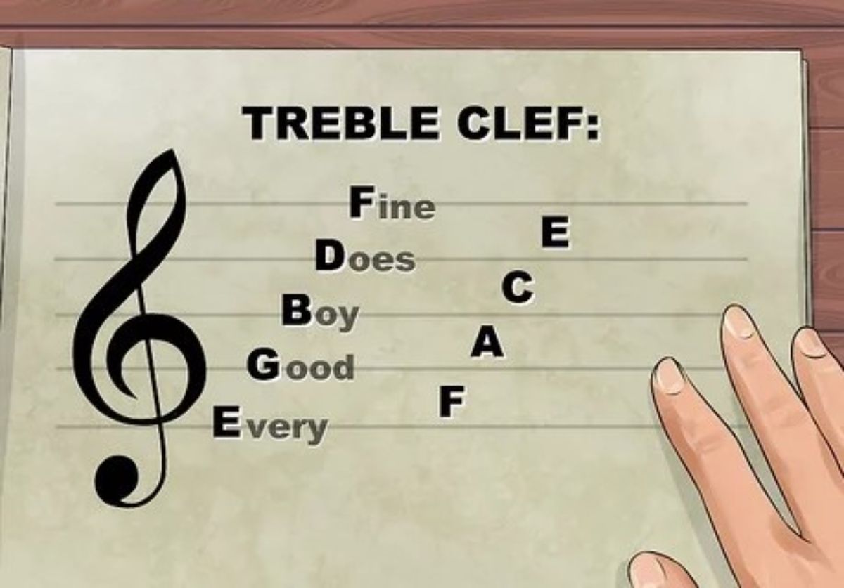 One of the first things you will come across when reading music is the clef - photo 2