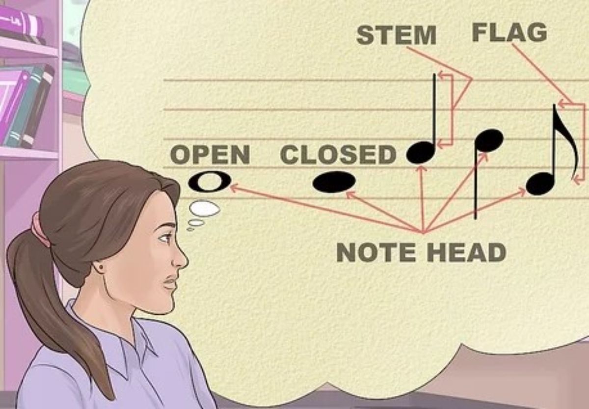 Individual note symbols are a mixture of up to 3 essential components the note - photo 4