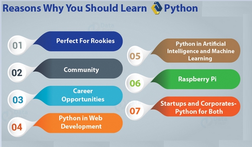 Python refers to a high-level programming language that is dynamic It is easy - photo 1