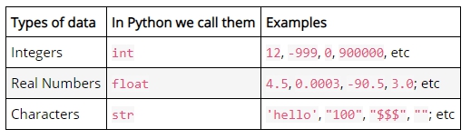 Python contains an in-built function called type which is used to define the - photo 4