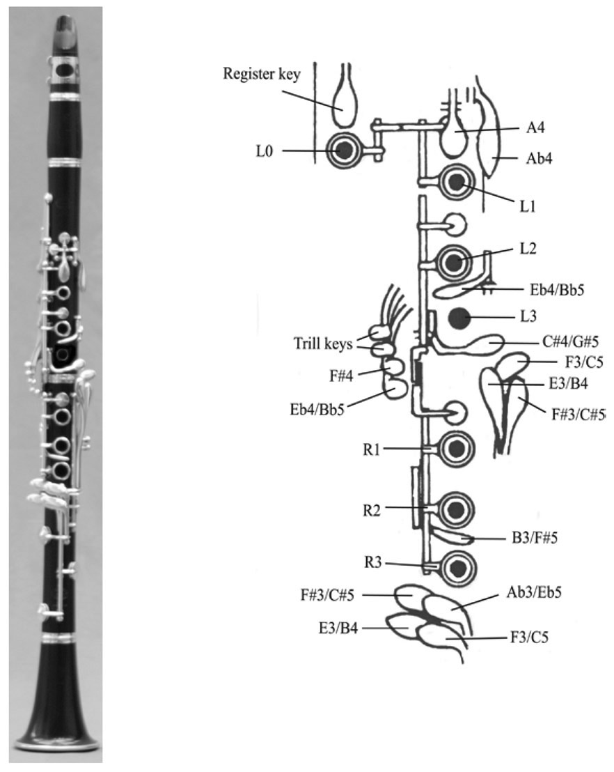 Figure 31 Left Boehm system clarinet Right Diagram of keys and tone holes - photo 2