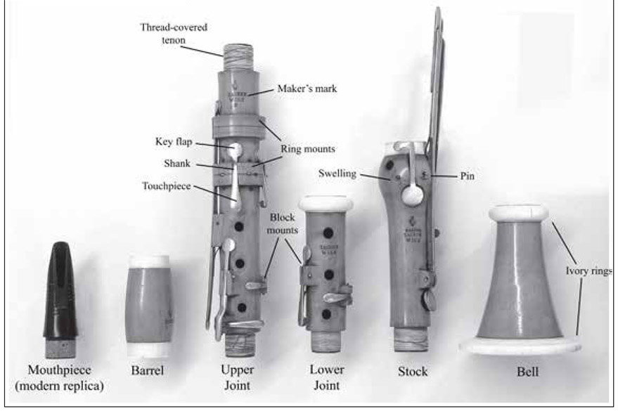 Figure 40 Twelve-key clarinet by Kaspar Tauber Vienna ca 1810 Photo - photo 11