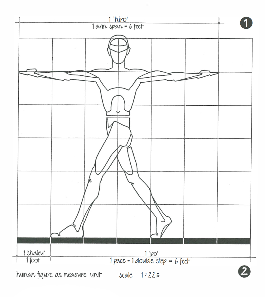 FIGURE 1 The human figure as standard for measure units FIGURE 2 - photo 1