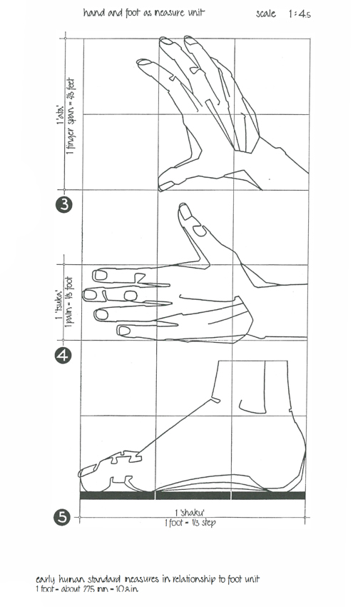 FIGURE 1 The human figure as standard for measure units FIGURE 2 - photo 2