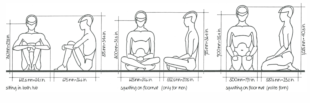 FIGURE 2 Space requirements of the Japanese figure in various postures 1 - photo 4