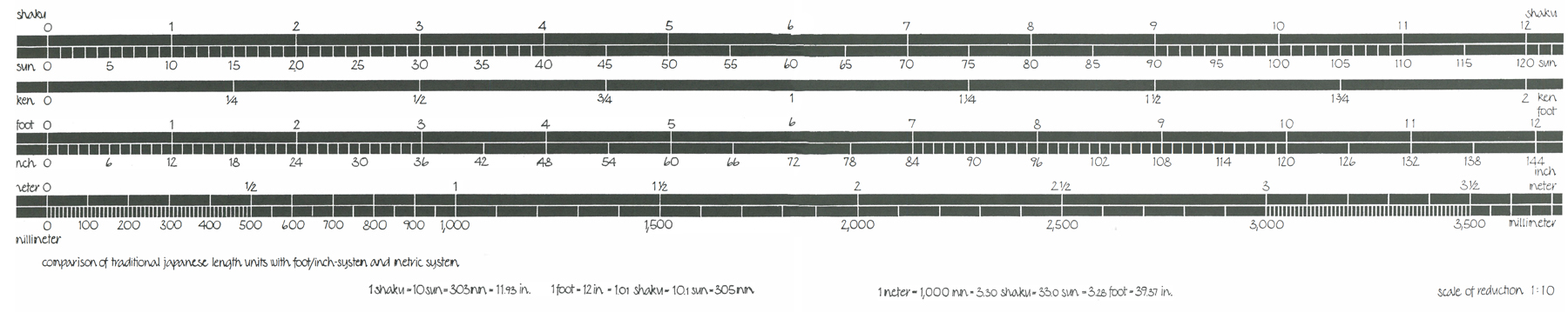 FIGURE 4 Comparative scales for shaku foot-inch and metric systems - photo 9