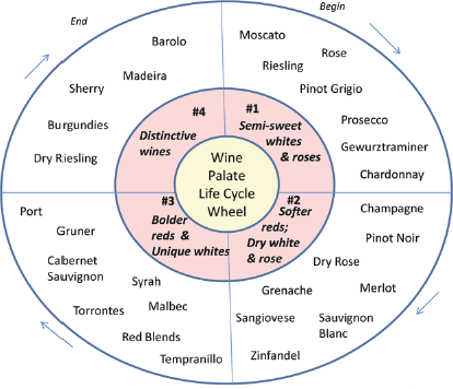 We appreciate fortified wines more and more as our palates mature according to - photo 5