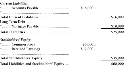 Middlesex Manufacturing Company Inc Income Statement Statement of Retained - photo 7