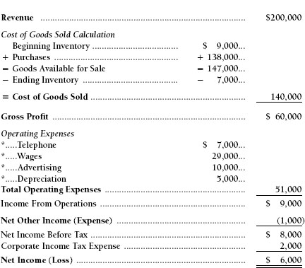 Statement of Retained Earnings APPENDIX B Finance and Accounting Terms - photo 8